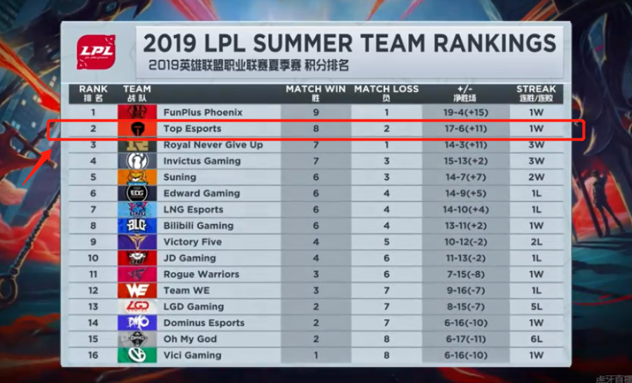 工与兰德尔 工与兰德尔