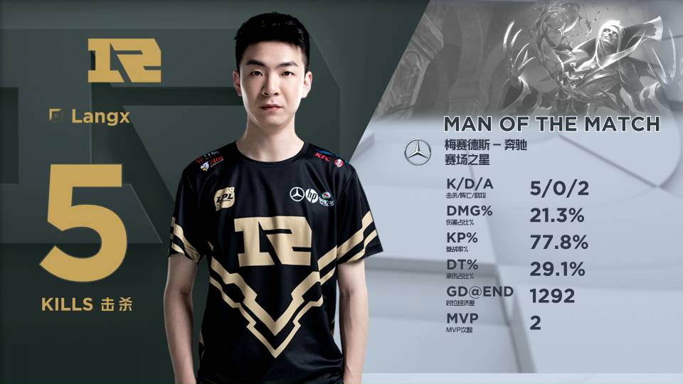 现代科技为 现代科技为