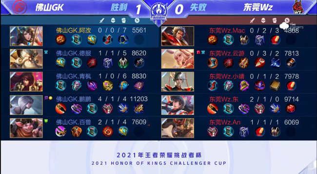 观察位置与